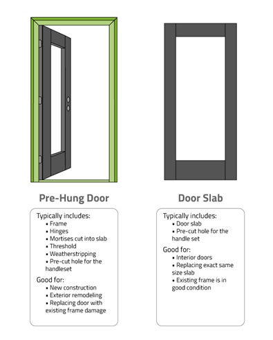 prehung vs slab doors